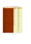 中国财政年鉴2016数据：河北省2015年一般公共预算收支决算总统计(收入)