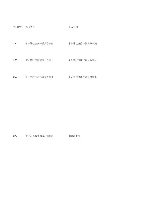 2016年国家公务员招录岗位汇总表