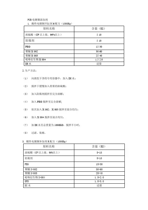 PCB电镀铜添加剂