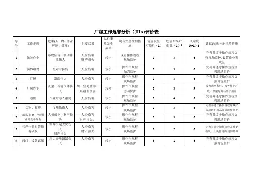 工作危害分析(JHA)评价表