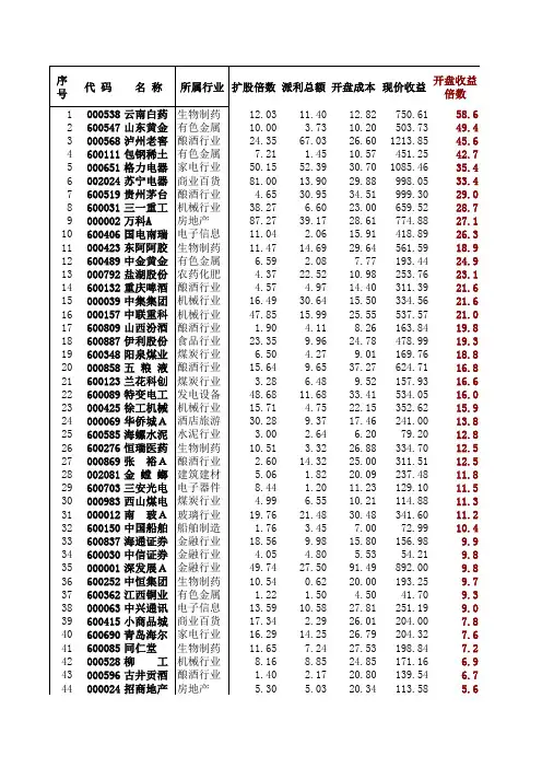 超级牛股投资回报率