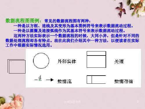 管理信息系统数据流程图详解(ppt 94页)