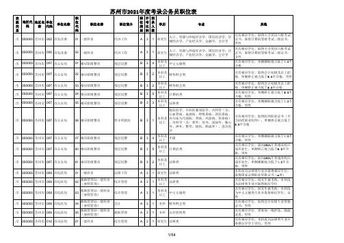苏州市2021年度考录公务员职位表