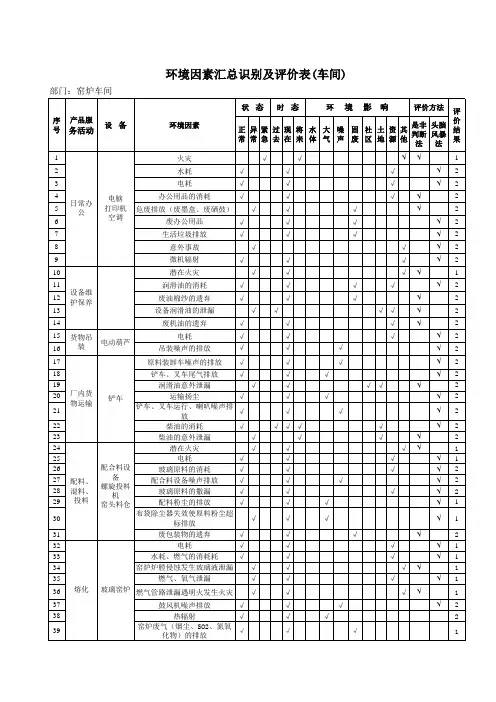 环境因素汇总识别及评价表(车间)