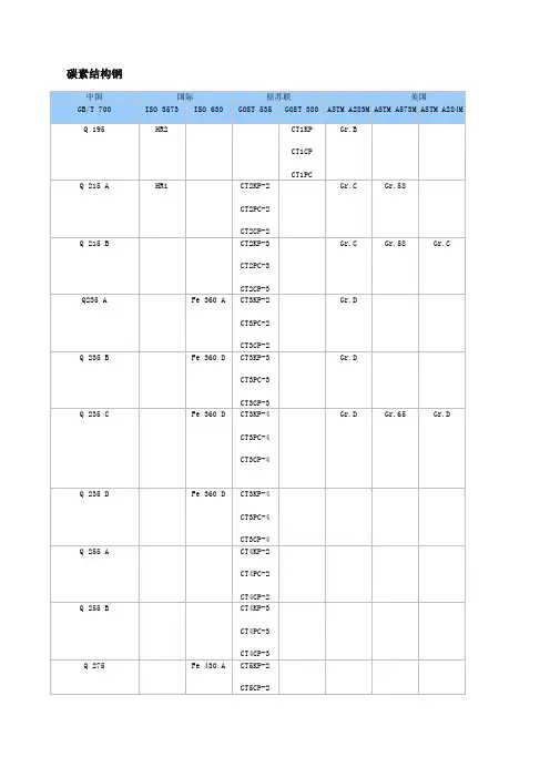 欧洲与中国钢铁牌 Steel code 对照表