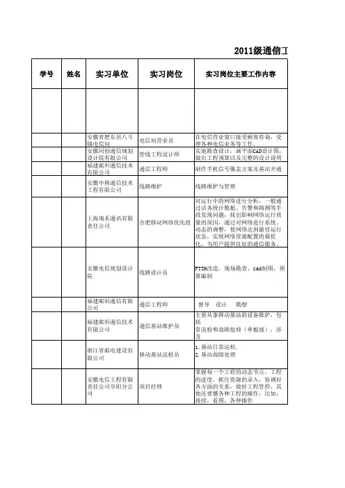 9毕业生实习岗位调研表(填写注释说明) - 副本