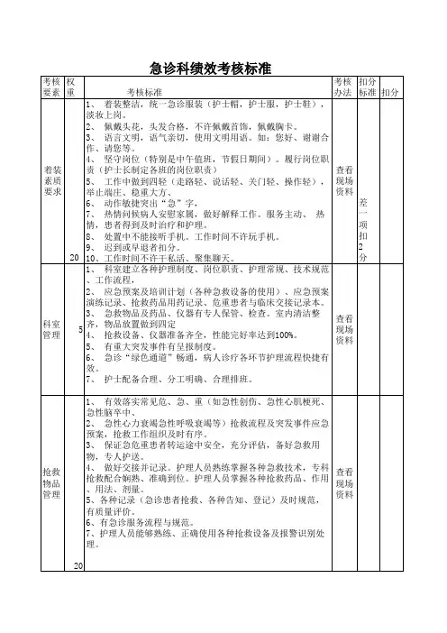 急诊科护士考核标准