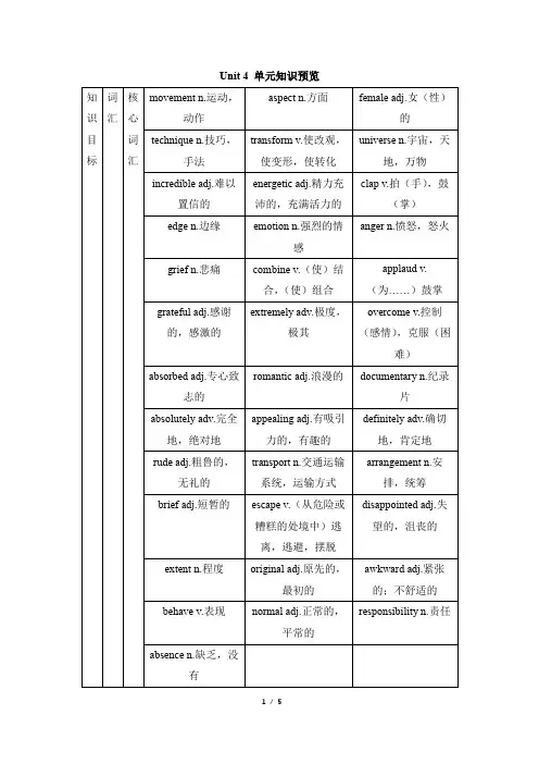 外研版高一英语必修第二册(2019版)_Unit4_单元知识预览
