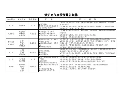 锅炉预警告知牌