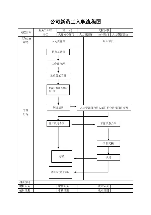 公司新员工入职流程图(标准版)