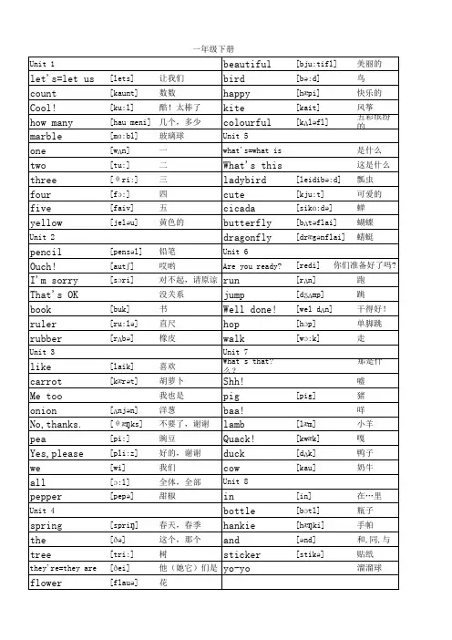 苏教版一年级英语下册单词表带音标