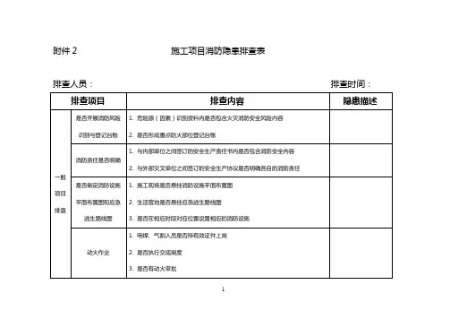 施工项目消防隐患排查表