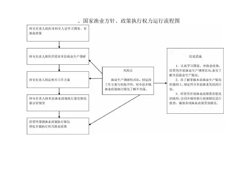权力运行流程图