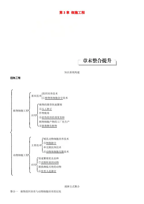 2017_2018学年高中生物第3章细胞工程章末整合提升同步备课教学案北师大版选修3