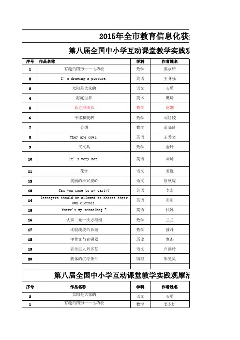 2015年全市教育信息化获奖情况