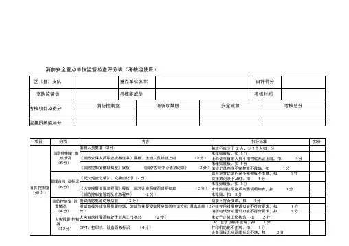 消防安全重点单位检查表