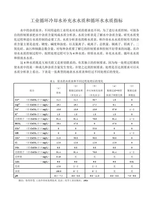 工业循环冷却水补充水水质和循环水水质指标
