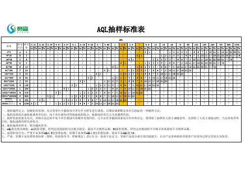 AQL标准表