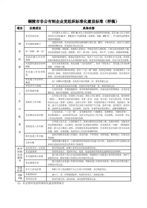 非公企业党建工作标准-表格式