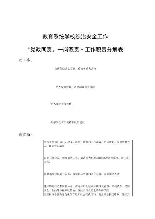教育系统学校综治安全工作“党政同责、一岗双责”工作职责分解表