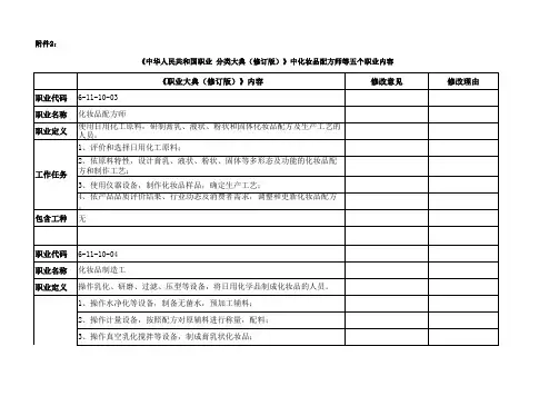 2015《中华人民共和国职业分类大典(修订版)》中化妆品配方师等五个职业内容