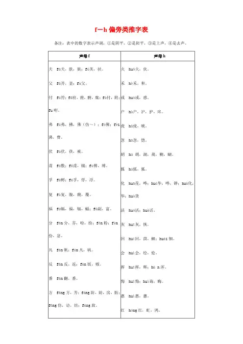 f-h偏旁类推字表