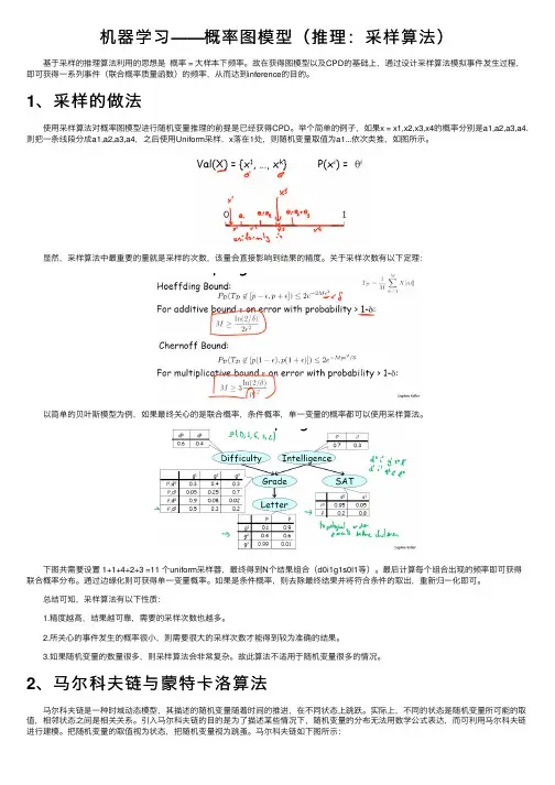 机器学习——概率图模型（推理：采样算法）