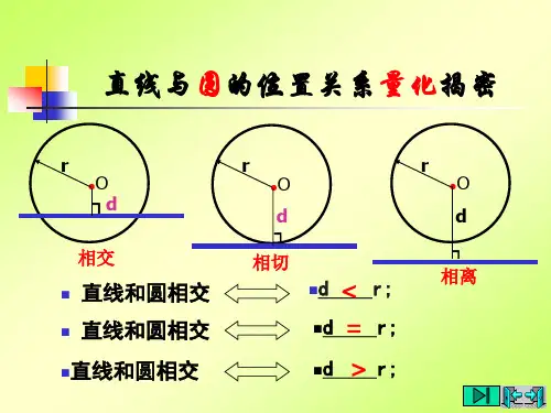 课件235直线和圆的位置关系.ppt