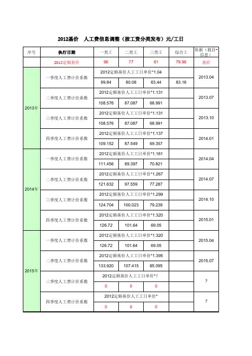 2012基价费率调整