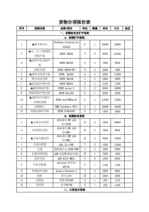 货物分项报价表