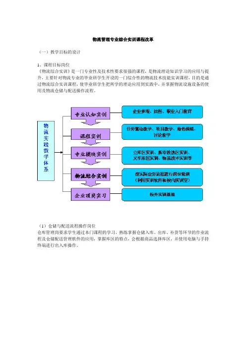 物流综合实训
