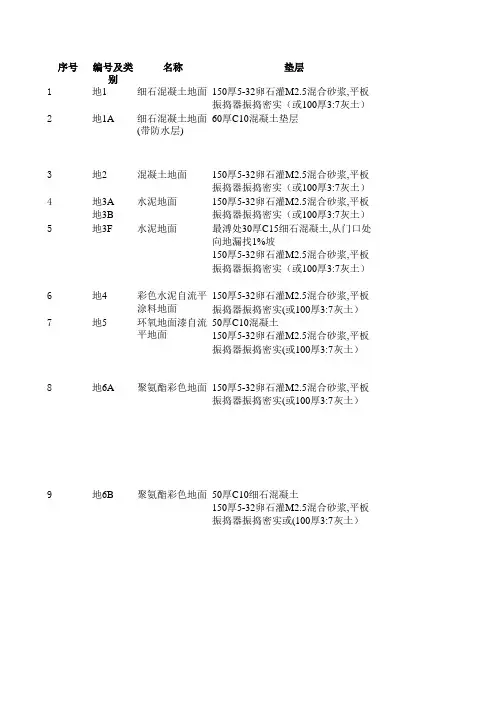 华北标-《88J1-1工程做法》excel版
