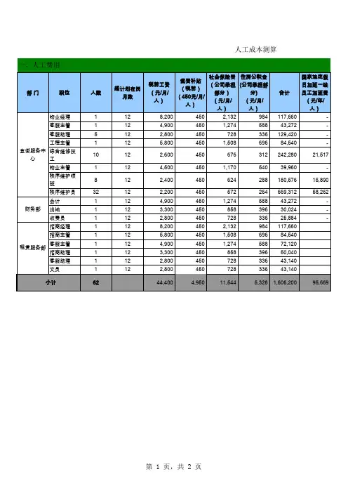 万达广场商业物业成本测算