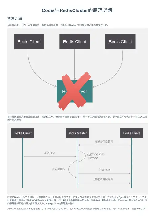 Codis与RedisCluster的原理详解