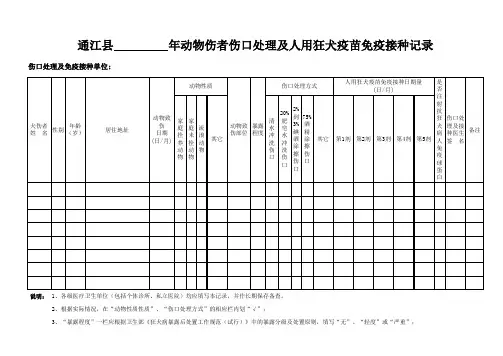 动物致伤者伤口处理及免疫接种记录