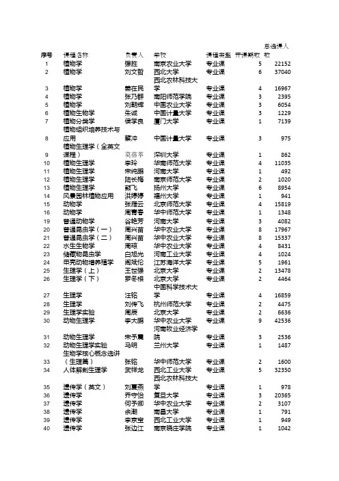 中国大学MOOC 生物类专业课程表(2020年)优质课程