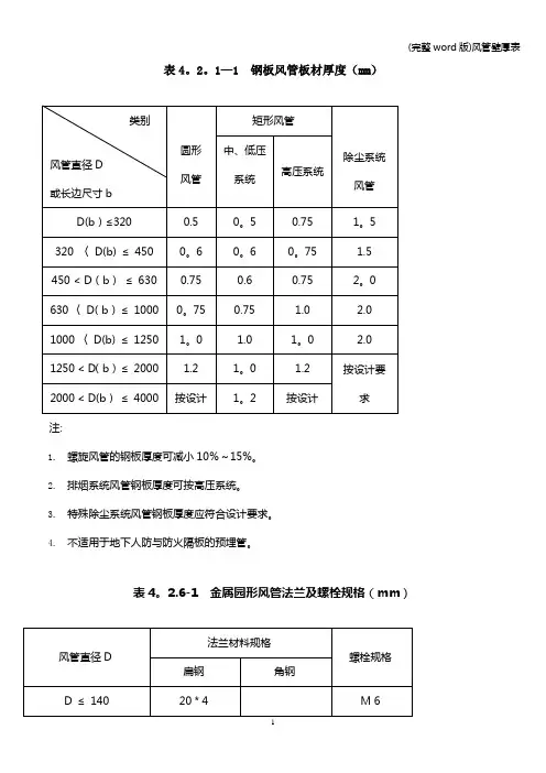 (完整word版)风管壁厚表