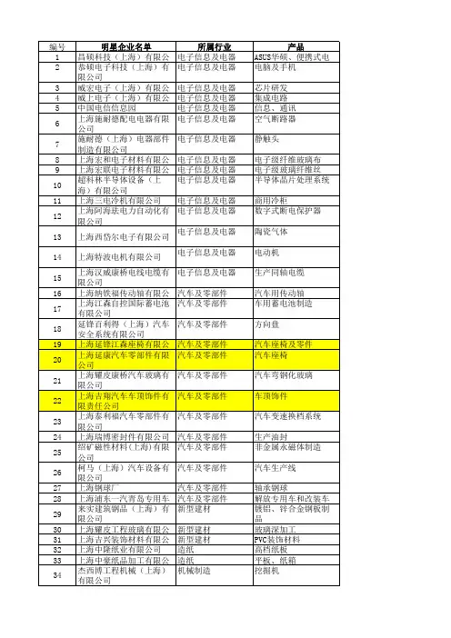 上海康桥工业园区--企业名单