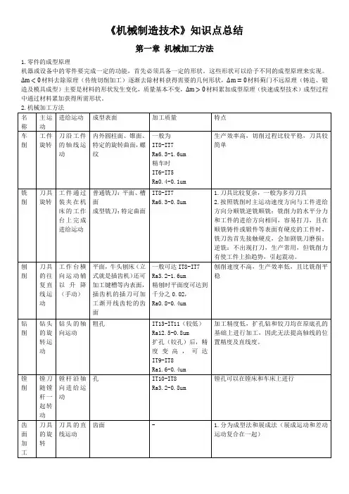 机械制造技术知识点