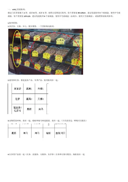 (药店)门店陈列原则
