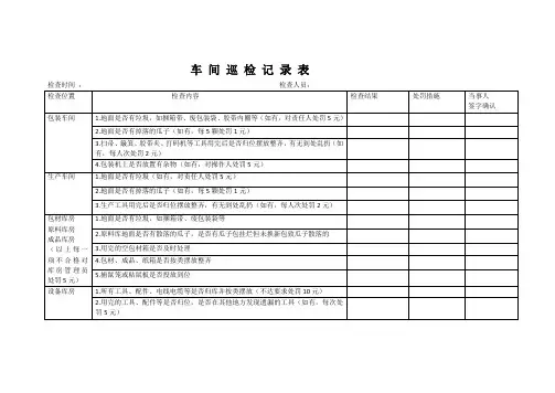 车间巡检记录表