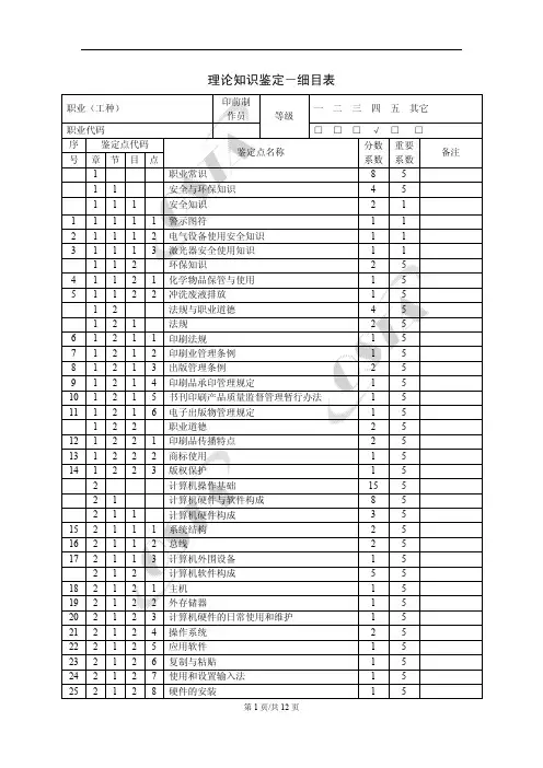 理论知识鉴定细目表