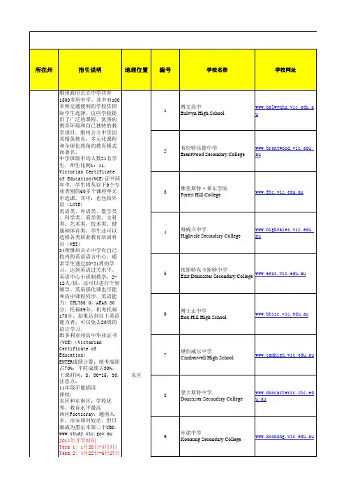 澳洲维州公立高中申请指南