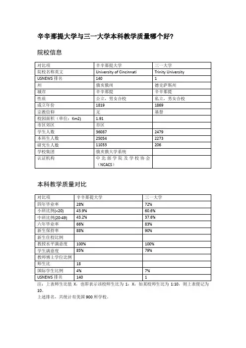 辛辛那提大学与三一大学本科教学质量对比