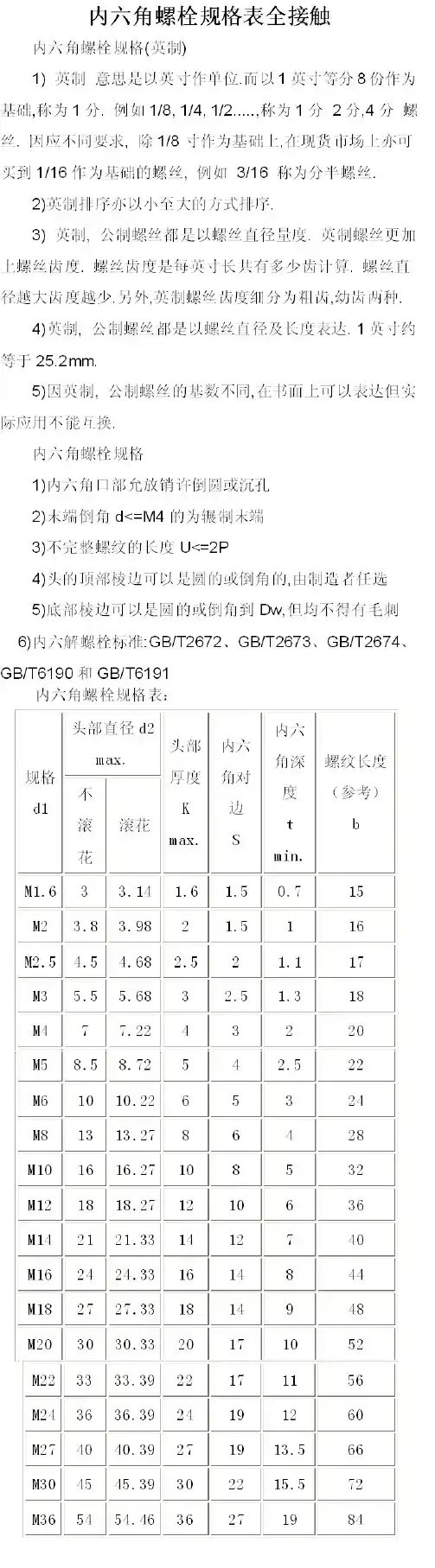 内六角杯头螺丝规格表