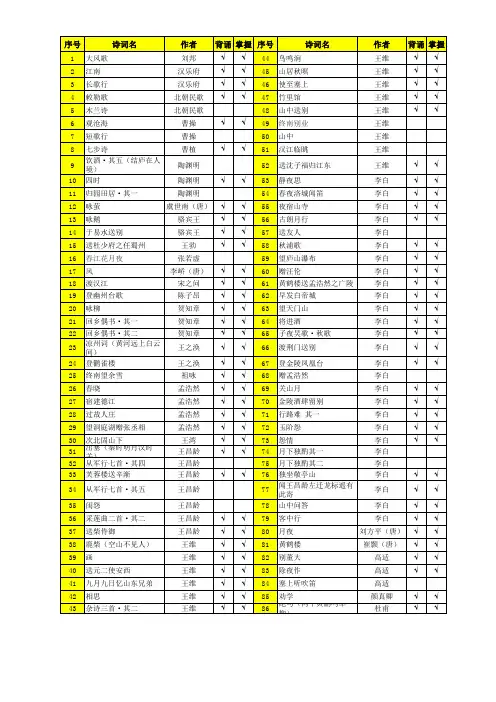 中小学生常见古诗词统计清单(打印版)