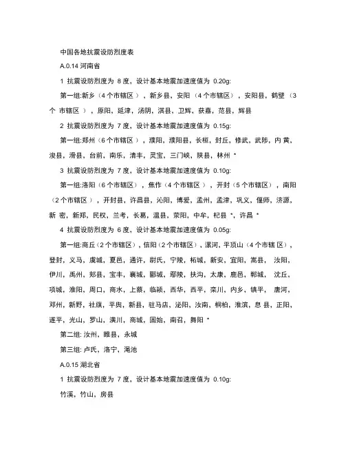 中国各地抗震设防烈度表