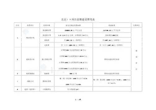 房地产项目前期建设费用计算表及取费标准北京山东长春
