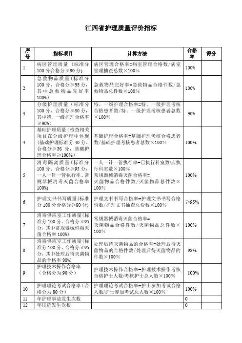 江西省护理质量评价指标
