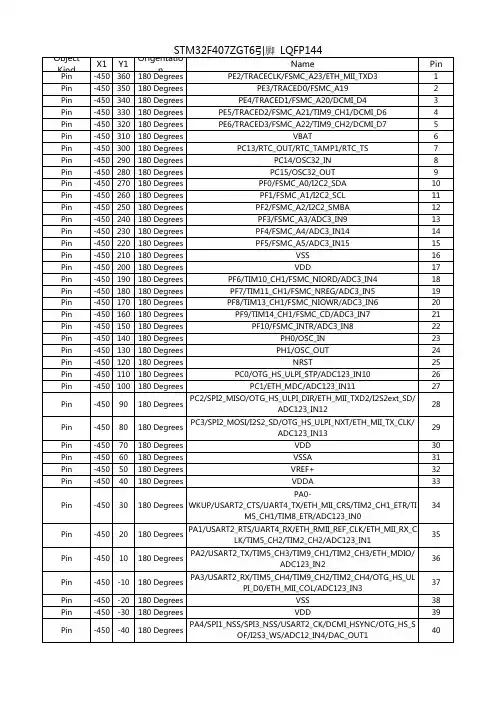 STM32F407ZGT6引脚功能定义